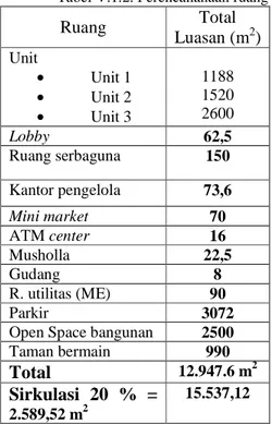 Tabel V.1.2. Perencananaan ruang 