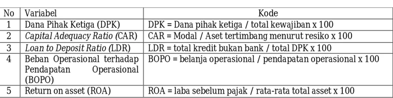 Tabel 1. Sampel Penelitian 