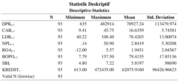 Tabel 1 Statistik Deskriptif Descriptive Statistics
