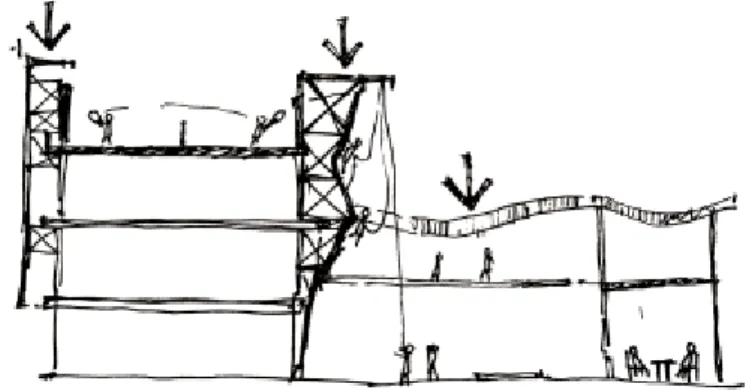 Gambar 5. 14 Ilustrasi Zona Transisi 