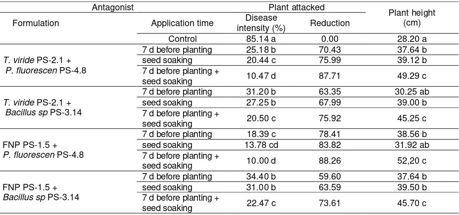 Table 2. Stem rot disease intensity on some time treatments and antagonist combination in greenhouse 