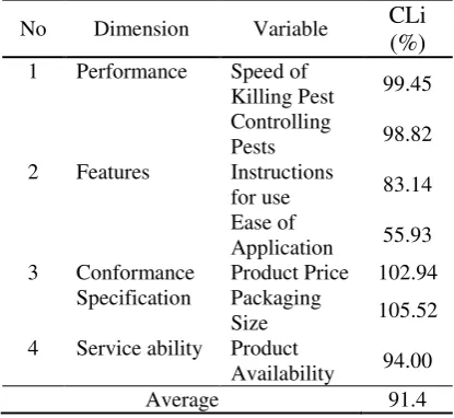 Table 1. CSI Criteria 