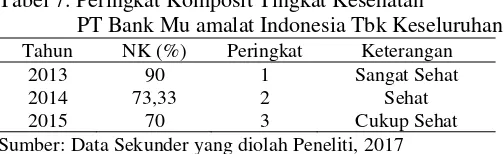Tabel 6. Bobot PK komponen KPMM 