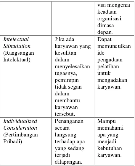 Tabel 1