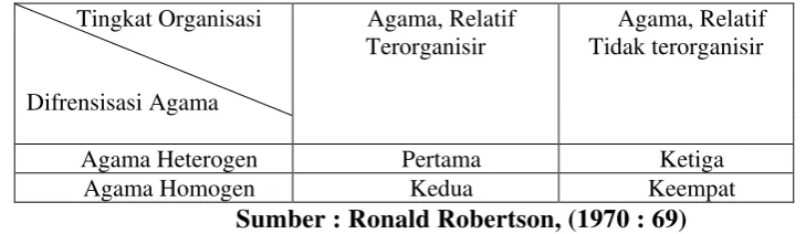Tabel 2.1  