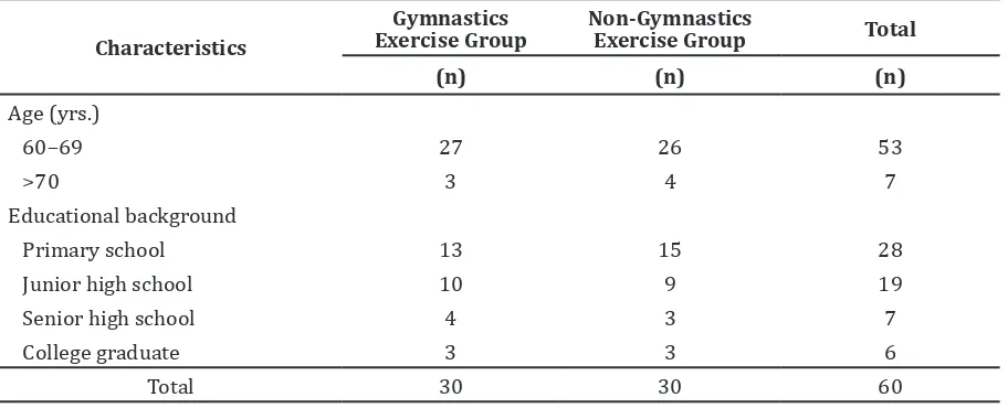 Table 1 Respondents’ Age and Educational Background Distribution