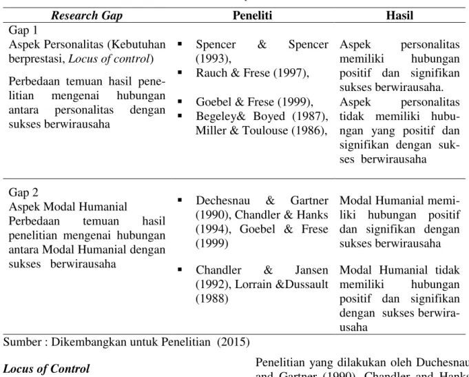 Tabel 1. Research Gap  Hasil Penelitian 