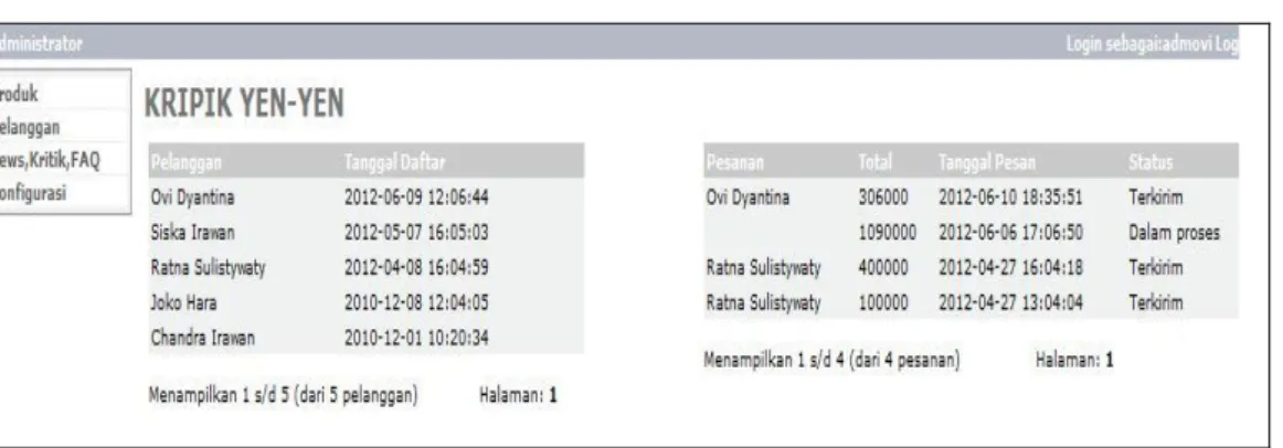 Gambar 10 Halaman Beranda Admin 