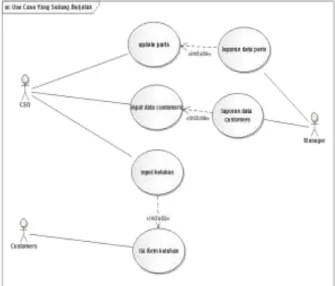 Gambar 2 Use Case Diagram Analisa   Sistem CRM 