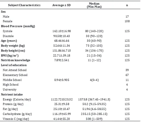 Table 1 Data Characteristics