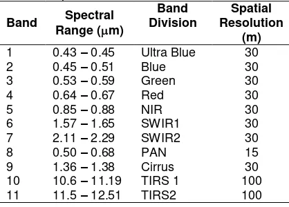 Table 2  Spectral characteristics of Landsat 8 