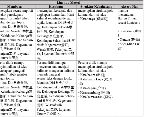 gambar dengan topik: Identitas Diri身份介绍, Kehidupan Sekolah