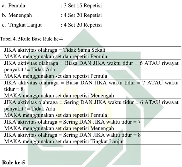 Tabel 4. 5Rule Base Rule ke-4 