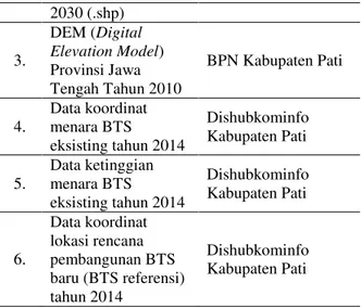 Tabel 1.1. Data dan Sumber Data Penelitian  No.  Data  Sumber Data 