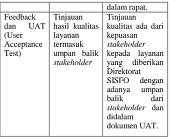 Tabel 4-55 Document APO11.05  Mengintegrasikan manajemen kualitas  menjadi solusi untuk pengembangan 