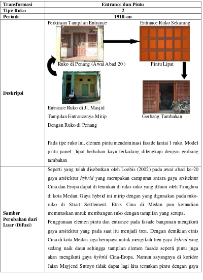 Tabel 5.1 Analisis Entrance dan Pintu pada Ruko Tipe 2 