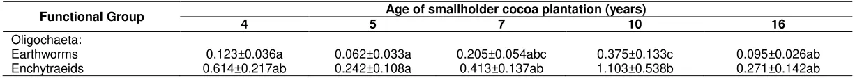 Table 1 (Continued) 
