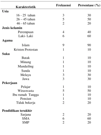 Tabel 4.1. 