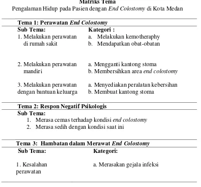 Tabel 4.1.2 