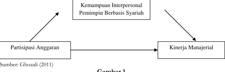 Gambar 1. 221 