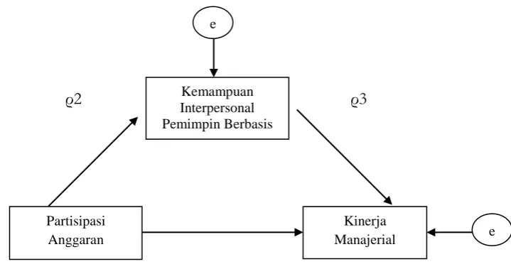 Tabel 1. Hasil Uji Reliabilitas Item 