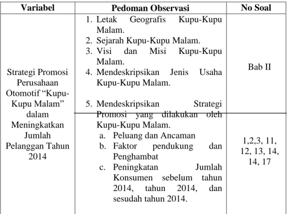 Tabel 1. Kisi-kisi Instrumen Penelitian Pedoman Observasi 