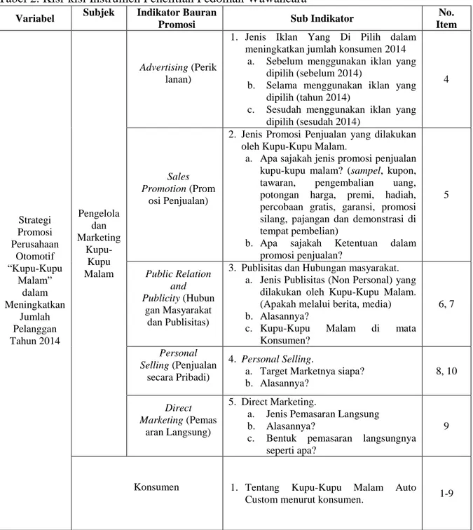 Tabel 2. Kisi-kisi Instrumen Penelitian Pedoman Wawancara 