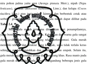 Tabel 2.4. 