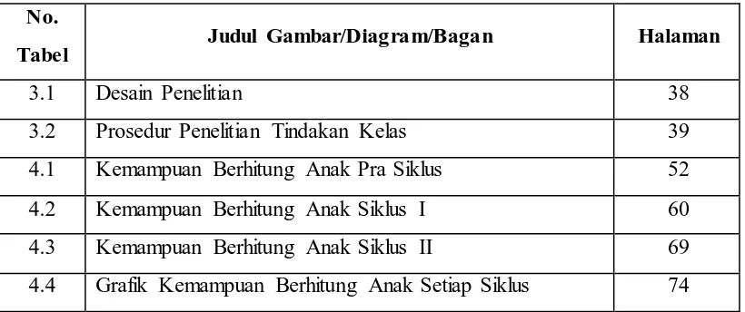 Tabel 3.1 