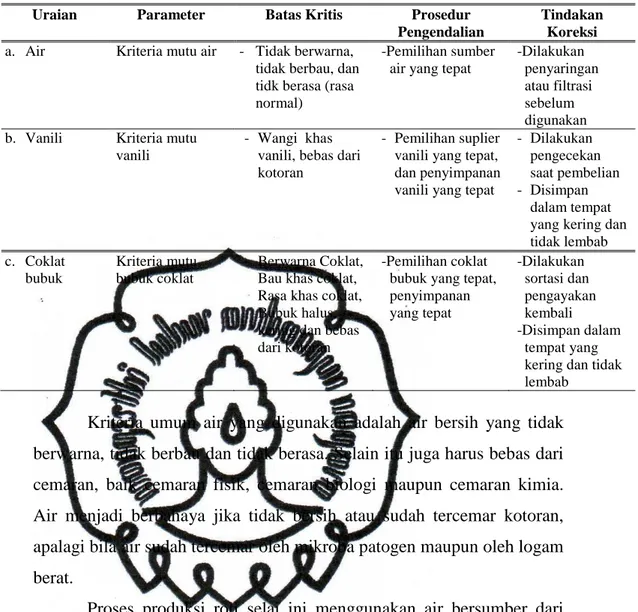 Pengendalian Mutu Bahan Baku - HASIL DAN PEMBAHASAN