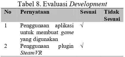 Tabel 8. Evaluasi Development 