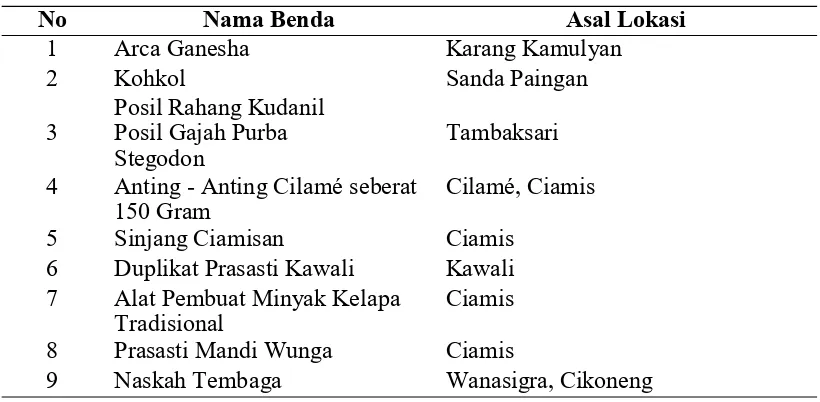Tabel 1Daftar Benda Cagar Budaya di Katalog Musium Sri Baduga