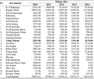 Tabel 2. Luas tanaman Kelapa Sawit Tanaman Perkebunan Rakyat Perkecamatan Tahun 2010-2014  