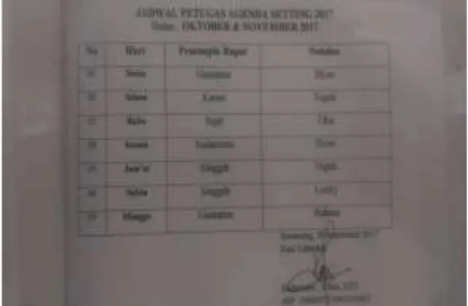 Gambar 5 Jadwal petugas rapat agenda setting  (Sumber : RRI Semarang). 