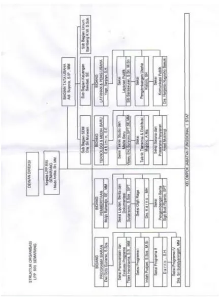 Gambar  2  Struktur  Organisasi  LPP  RRI  Semarang  (Sumber  :  RRI  Semarang). 