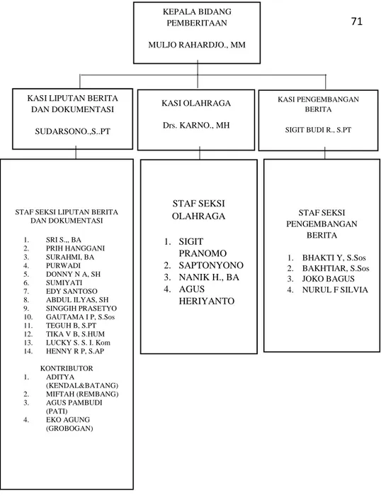 Gambar 3 Struktur Organisasi Bidang Pemberitaan RRI  Semarang (Sumber : RRI  Semarang)