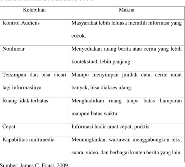 Table 2.1. Kelebihan Media Berita Online