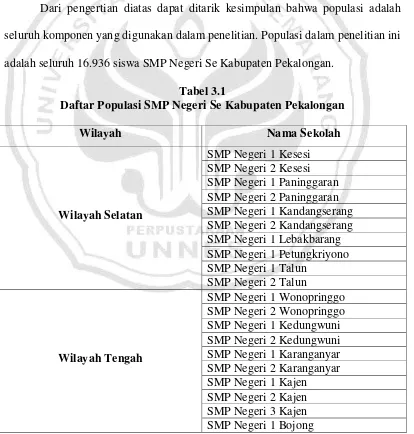 Tabel 3.1 Daftar Populasi SMP Negeri Se Kabupaten Pekalongan 