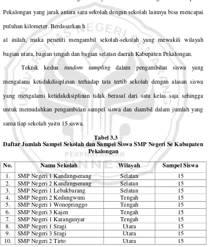 Tabel 3.3 Daftar Jumlah Sampel Sekolah dan Sampel Siswa SMP Negeri Se Kabupaten 