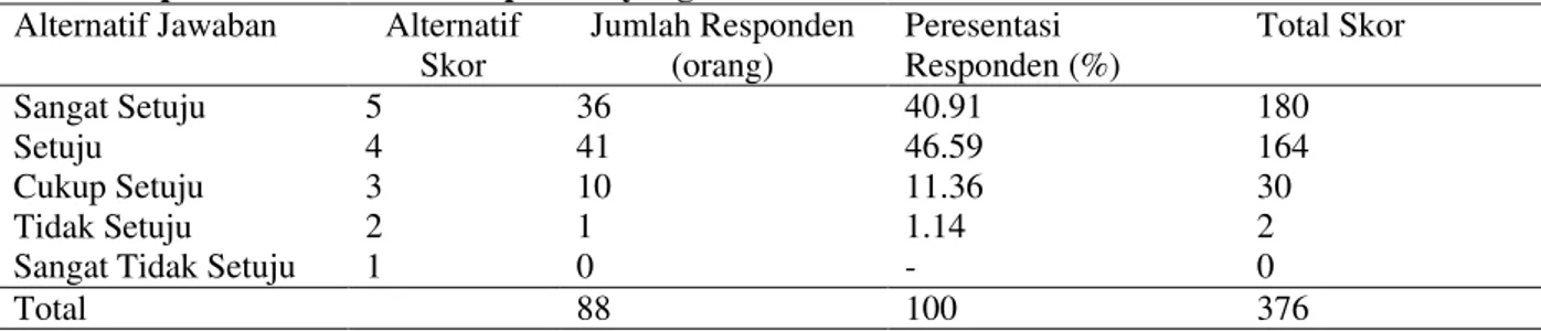 Tabel  5.  Bank  Rakyat  Indonesia  (BRI)  Unit  Tomohon  Utara  Kota  Tomohon  menangkap  pangsa  pasar/nasabah melalui produk yang ditawarkan  