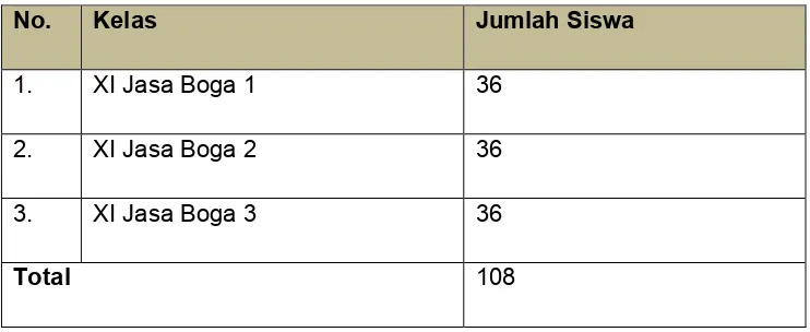 Tabel 1. Popolasi Kelas XI Jasa Boga SMK Negeri 6 Yogyakarta.