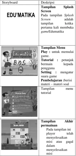 Tabel 1. Storyboard Game Study With Doraemon 