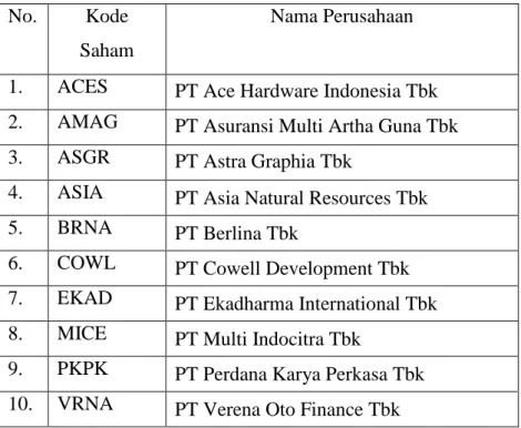 Tabel 5  Daftar Sampel Perusahaan  No.  Kode 