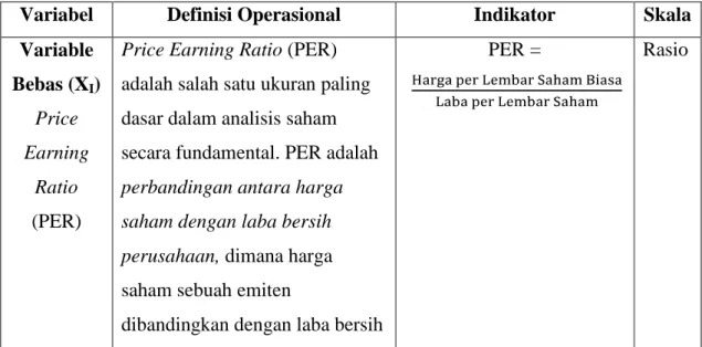 Tabel 6  Definisi Operasional Variabel 