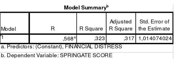 Tabel 4.13 Uji T Model Springate S-Score