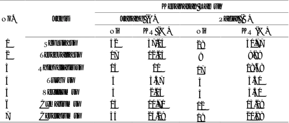 Tabel 1. Kerapatan Lamun Thalassia sp. Di Perairan Bandengan Jepara Kerapatan