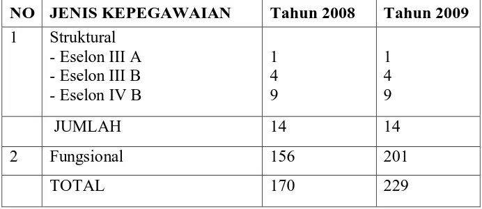 Tabel 4.2. Kualifikasi Pendidikan Pegawai RSUD Sidikalang  