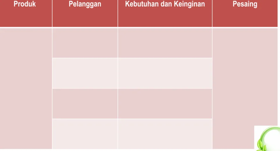 Tabel Posisi Produk  (Contoh ): 