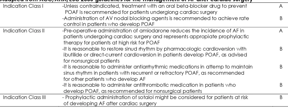 Tabel 1.  Adapted from ACC/AHA/ESC 2006 guidelines for the management of AF after cardiac surgery 