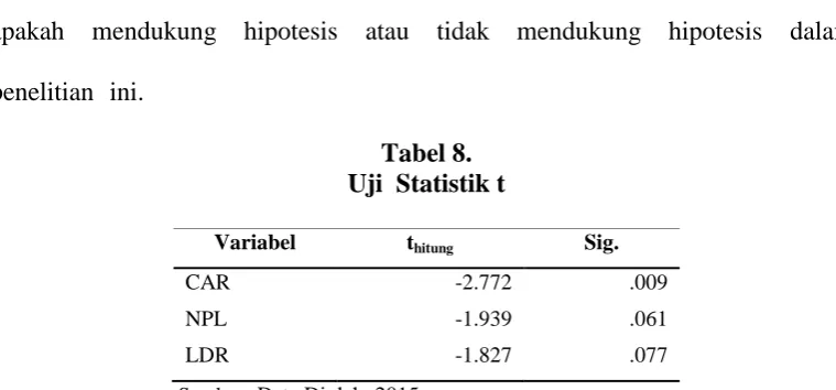 Tabel 8. Uji  Statistik t 